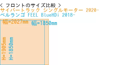#サイバートラック シングルモーター 2020- + ベルランゴ FEEL BlueHDi 2018-